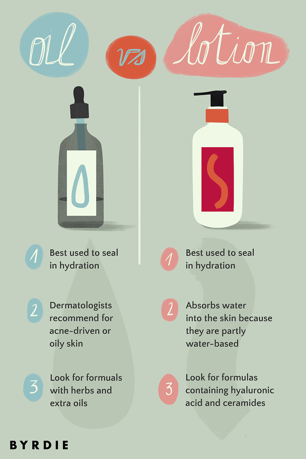 Body Cream Vs Lotion