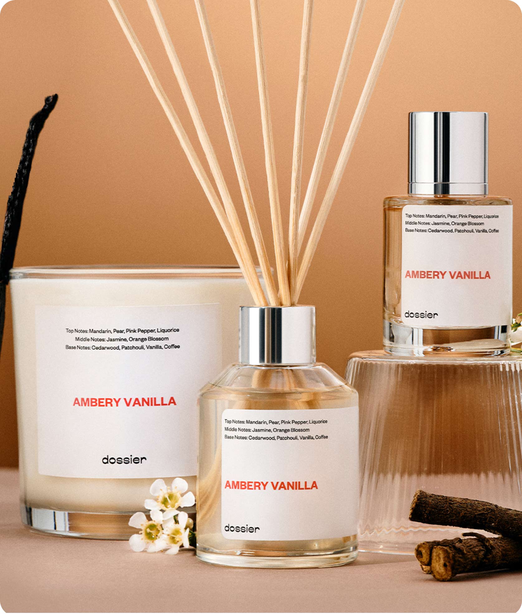 Fragrance Quiz